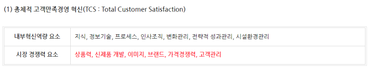  고객만족경영 도입배경, 중요성, 흐름, 성공요인, 총체적 고객만족경영 혁신, 긍정적 구전 - CS리더스관리사