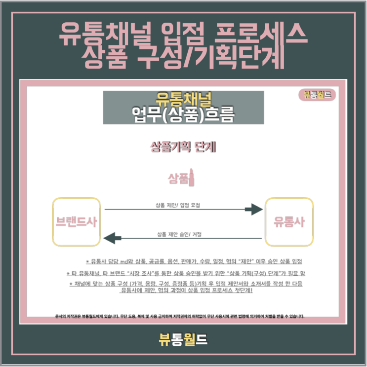  상품 입점 승인을 위해선, 경쟁력있는 상품구성이 중요해요! <상품기획>