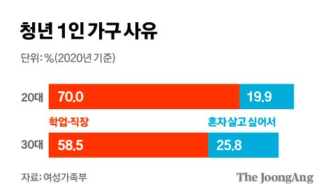 "은둔 청년은 설거지도 무섭다"…고독사만큼 무서운 '고독생'