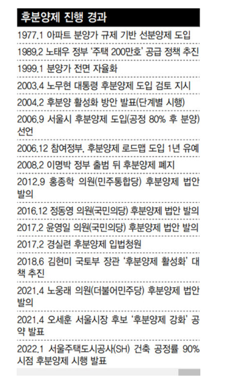  1982년 주택가격 회복세  분양가 상한제를 만나다