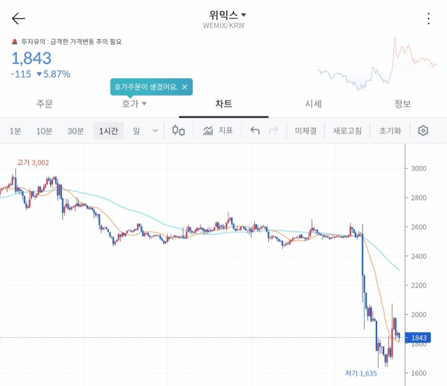 “돈이 얼마나 많길래” 300억원 코인 몰빵 하루만에 150억 날린 ‘이 남자’ “돈이 얼마나 많길래” 300억원 코인 몰빵 하루만에 150억 날린 ‘이 남자’