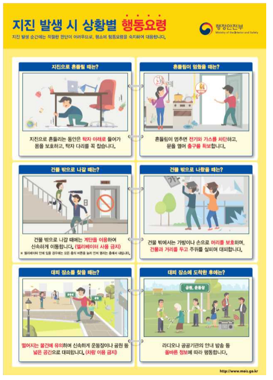 지진 규모 4.1 발생 (충북 괴산)_행정안전부, 중앙재난안전대책본부 1단계 가동 지진 규모 4.1 발생 (충북 괴산)_행정안전부, 중앙재난안전대책본부 1단계 가동