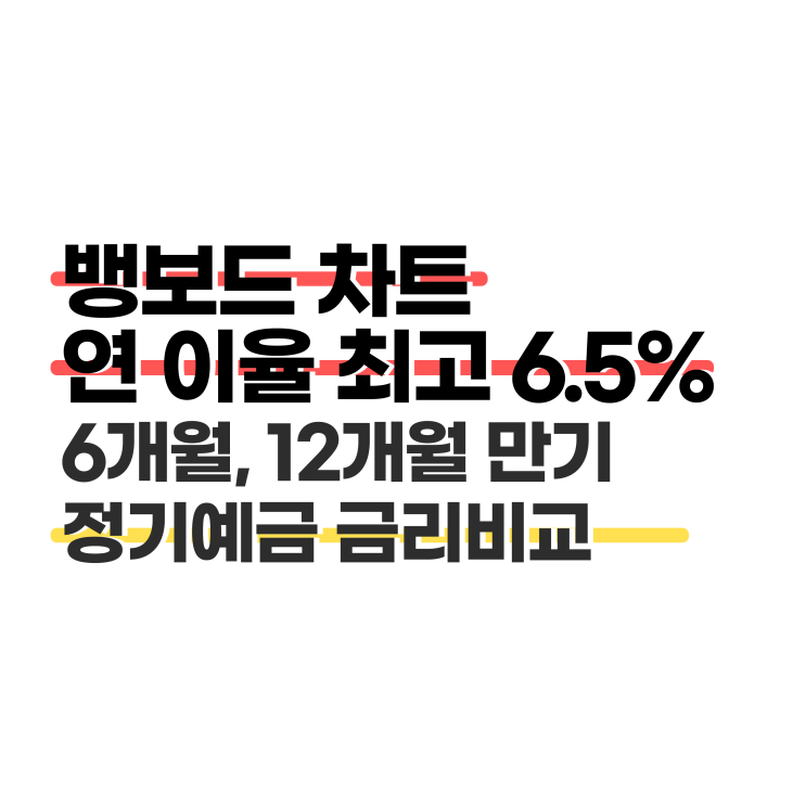  221029 뱅보드 차트 | 1금융권 4.69%, 2금융권 6.5% 정기예금 금리비교 이자 순위