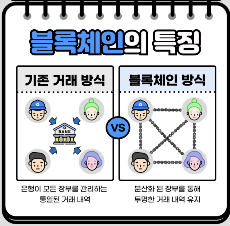 블록체인이 가져온 디지털 원본 혁명과 저작권투자