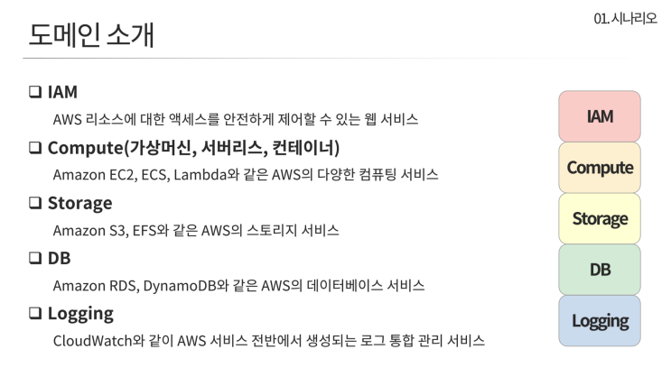  AWS 보안 가이드, 도메인별 취약한 설정(실습 포함)