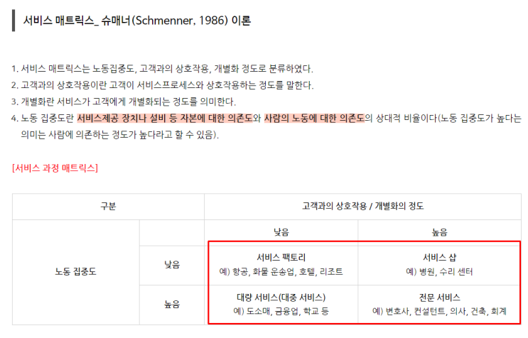  슈매너의 서비스 프로세스 매트릭스 이론 및 문제 - cs리더스관리사