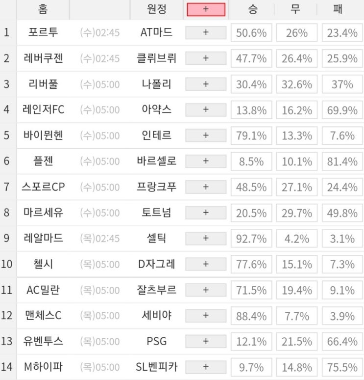 2022 60회차 프로토 Proto 축구 승무패 참고자료