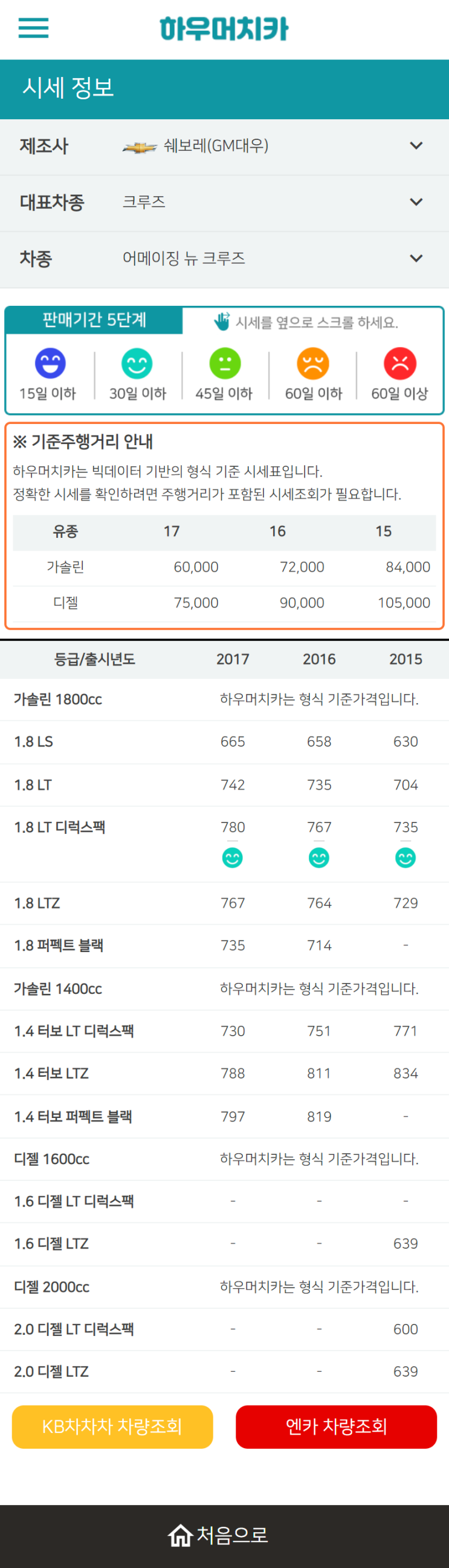 하우머치카 2022년 10월 어메이징 뉴 크루즈 중고차시세.가격표 하우머치카 2022년 10월 어메이징 뉴 크루즈 중고차시세.가격표