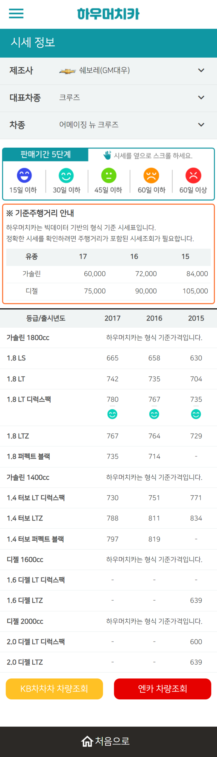 하우머치카 2022년 10월 어메이징 뉴 크루즈 중고차시세.가격표