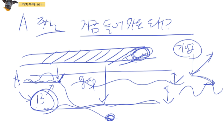  12. 종목선정 vs 가격산정
