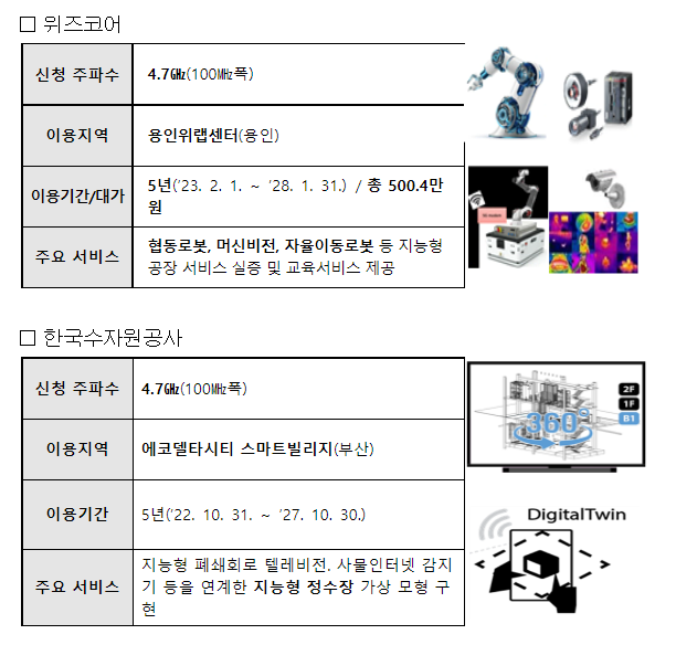 중소기업도 이음5세대(5G) 사업자로 본격 참여_과학기술정보통신부 중소기업도 이음5세대(5G) 사업자로 본격 참여_과학기술정보통신부