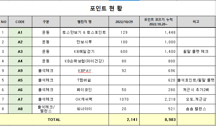 앱테크 11일-1일1테크 포인트 모으자!짠테크 앱테크 11일-1일1테크 포인트 모으자!짠테크