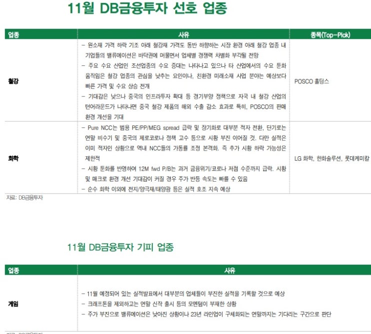 11월에는 가치주가 좋을까? 11월에는 가치주가 좋을까?