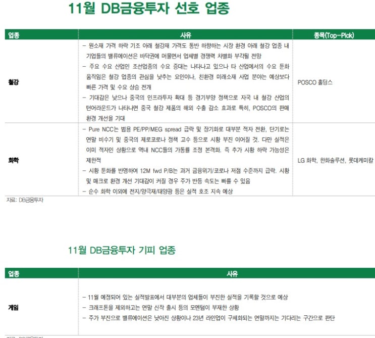 11월에는 가치주가 좋을까?