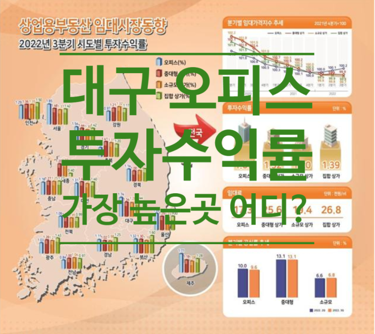  대구 오피스 투자수익률 가장 높은 곳 어디일까?