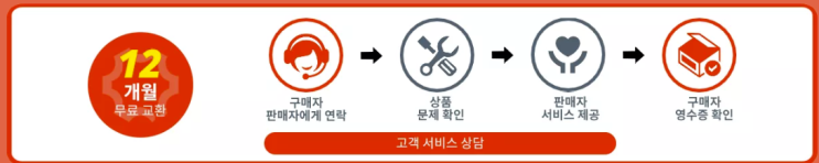  알리익스프레스 프로모션코드 11월 - 무료교환 아이템 모음