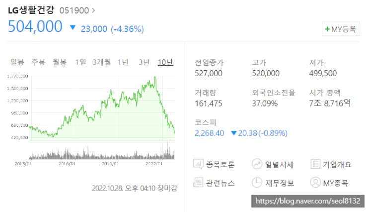 [주식] 국내 화장품 및 생활용품 1위 LG생활건강 기업분석 (Ft. LG생활건강 목표주가 전망 및 배당금)