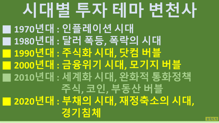 주식투자 전문가 의견 (feat. 폴튜더존스, 시대별 투자테마, 자산별동향, 경기침체패턴, 주식반등시기, 코인붐 등) 주식투자 전문가 의견 (feat. 폴튜더존스, 시대별 투자테마, 자산별동향, 경기침체패턴, 주식반등시기, 코인붐 등)