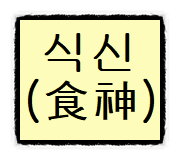 사주팔자 십성(육신)에 관한 해석과 의미들(#5) 식신(食神)편 사주팔자 십성(육신)에 관한 해석과 의미들(#5) 식신(食神)편