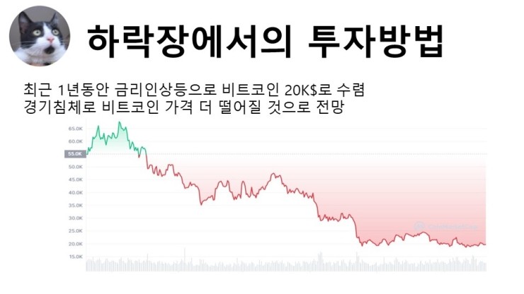  코인 선물과 ETF를 해야 하는 이유