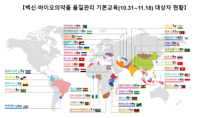 세계보건기구(WHO) 글로벌 바이오 인력양성 허브, 중·저소득국 백신 생산인력 2차 교육 실시한다! 보건복지부 세계보건기구(WHO) 글로벌 바이오 인력양성 허브, 중·저소득국 백신 생산인력 2차 교육 실시한다! 보건복지부