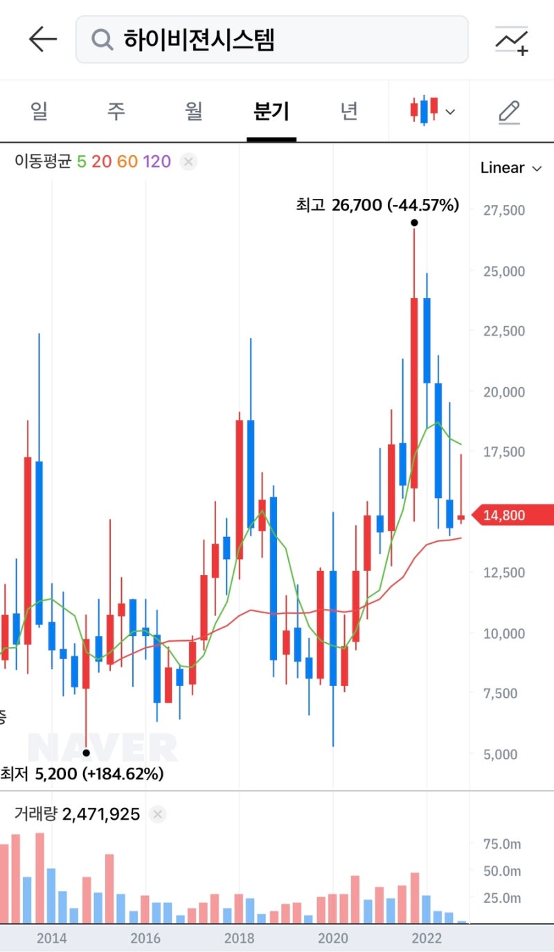 3D 프린터 관련주 하이비젼시스템 프로텍 한국테크놀로지 코렌텍 휴림로봇 분석 주가 전망 정리 : 네이버 블로그