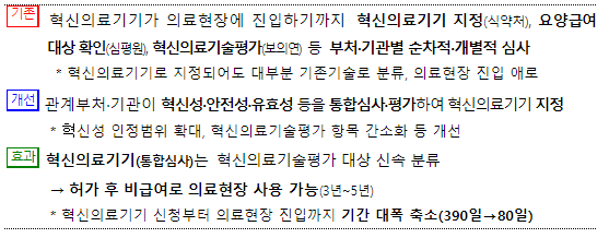 인공지능, 디지털 혁신의료기기 의료현장 진입 기간 1/5로 단축(혁신의료기기 통합심사·평가제도 실시 공고(10.31))_보건복지부 인공지능, 디지털 혁신의료기기 의료현장 진입 기간 1/5로 단축(혁신의료기기 통합심사·평가제도 실시 공고(10.31))_보건복지부