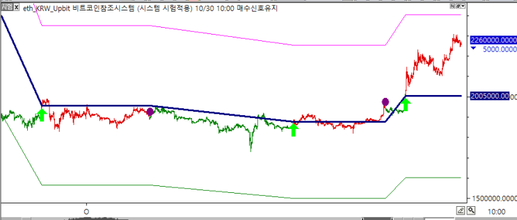  이더리움, 이더리움클래식 시스템 현황 10월30일