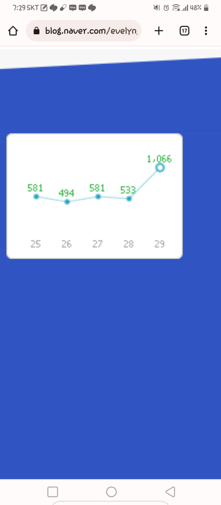  방문자수 또 1000명 찍었습니다