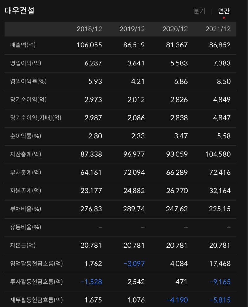 대우건설 주가 전망 3분기 실적 어닝 서프라이즈 : 네이버 블로그