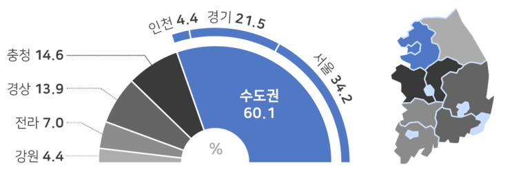  글로벌 해외 투자자, 자산운영사, 데이터센터운영사의 한국 데이터센터(IDC) 개발투자/운영 현황