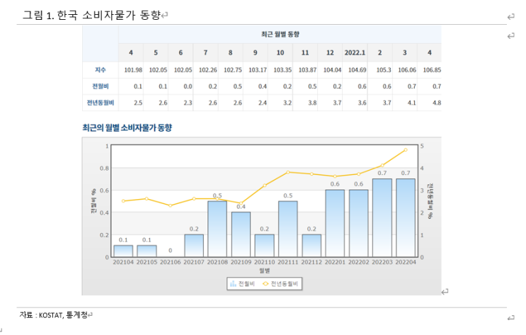  [2022 DB GAPS 투자대회] 투자계획서