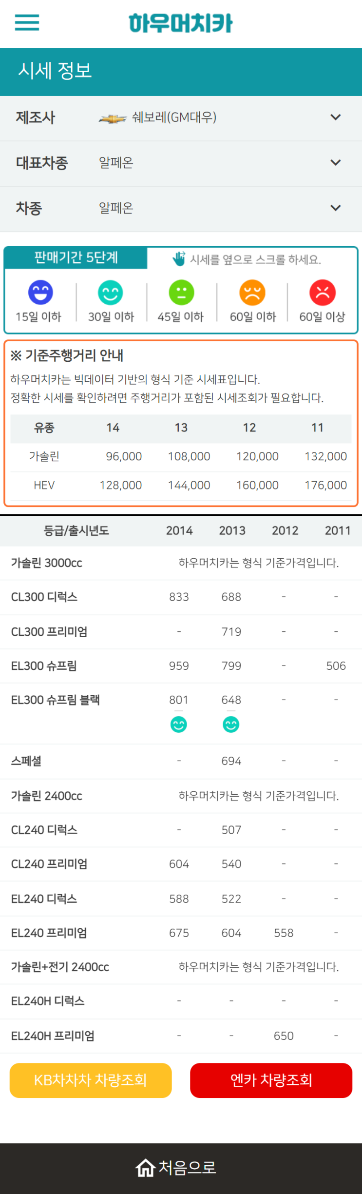 하우머치카 2022년 10월 알페온 중고차시세.가격표 하우머치카 2022년 10월 알페온 중고차시세.가격표
