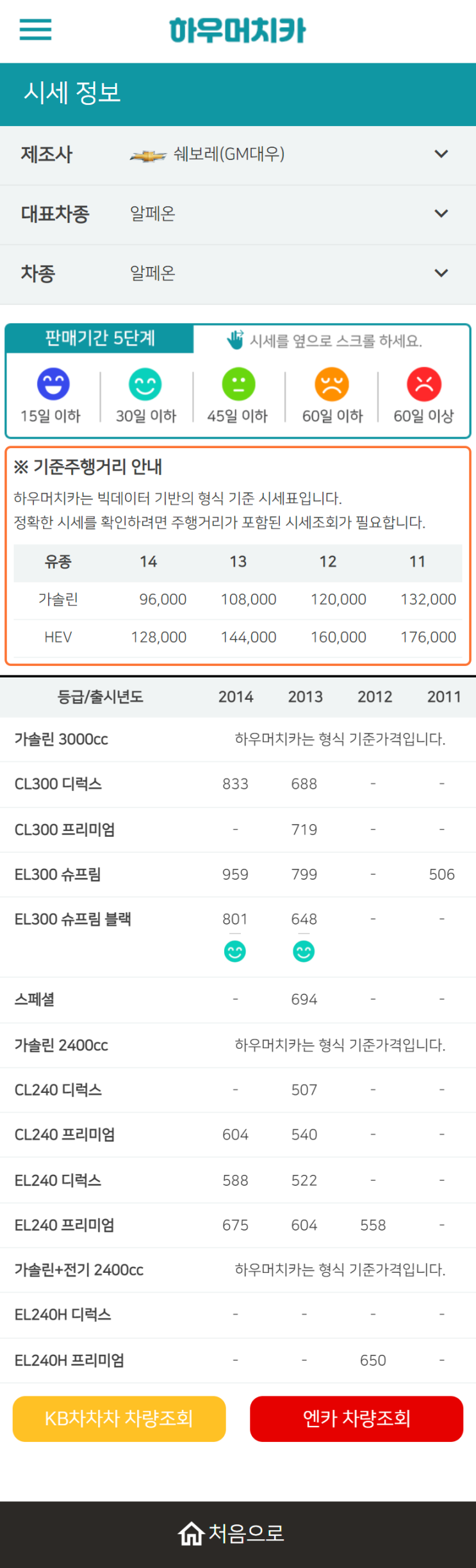 하우머치카 2022년 10월 알페온 중고차시세.가격표