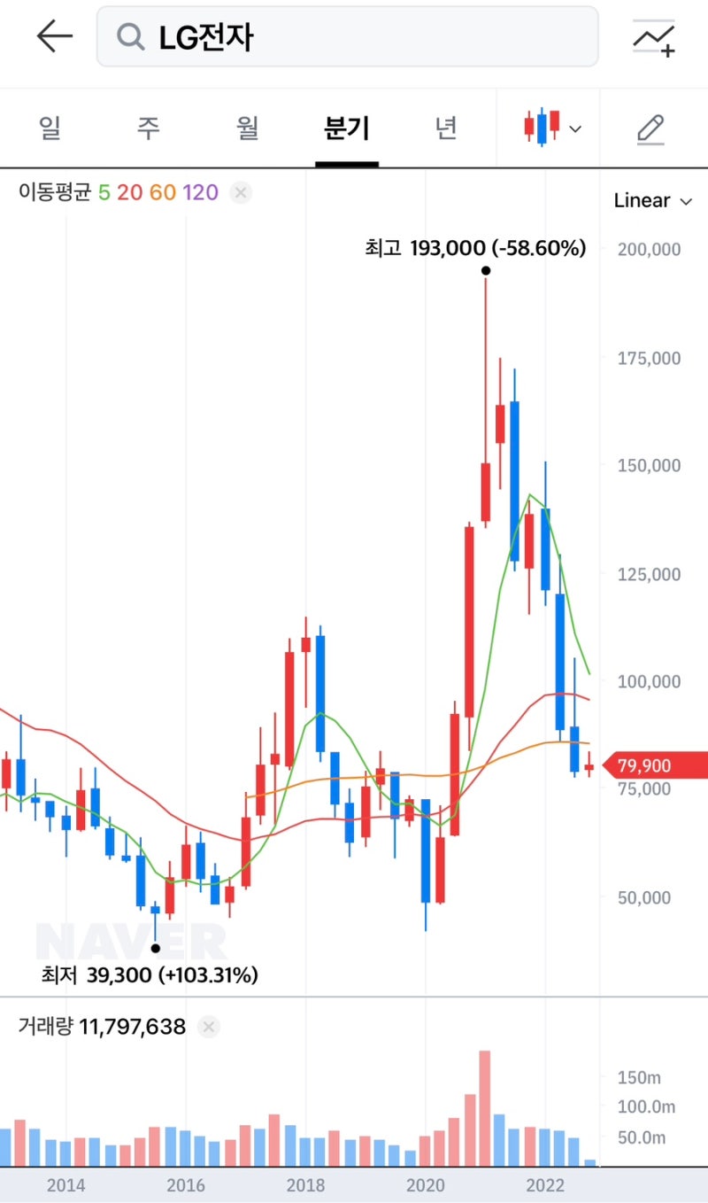 인공지능 관련주 LG전자 모비스 이스트소프트 드림어스컴퍼니 셀바스AI 분석 주가 전망 : 네이버 블로그