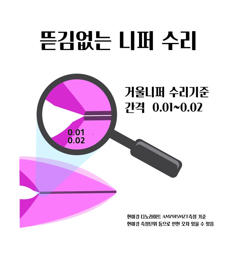 거울 니퍼 수리 기준 2022년 11월 01일