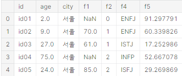  [빅분기 실기_R] day01 3회 기출유형 작업형1-3
