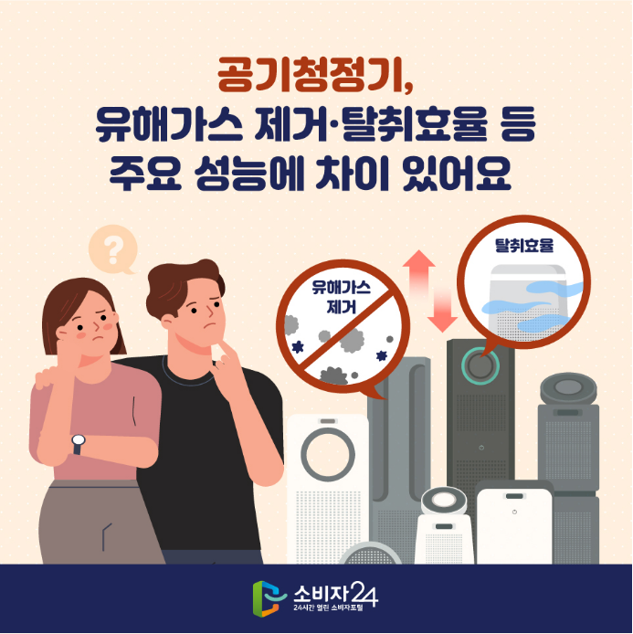 공기청정기, 유해가스 제거·탈취효율 등 주요 성능에 차이 있어(제품 구입 시 가격, 유지관리(전기요금·필터교체) 비용도 꼼꼼히 확인해야) 공기청정기, 유해가스 제거·탈취효율 등 주요 성능에 차이 있어(제품 구입 시 가격, 유지관리(전기요금·필터교체) 비용도 꼼꼼히 확인해야)