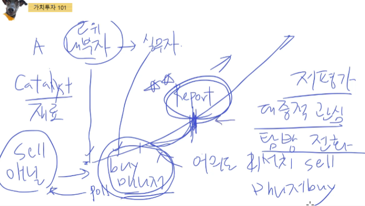  15. 정보매매 vs 역발상투자 (중요)