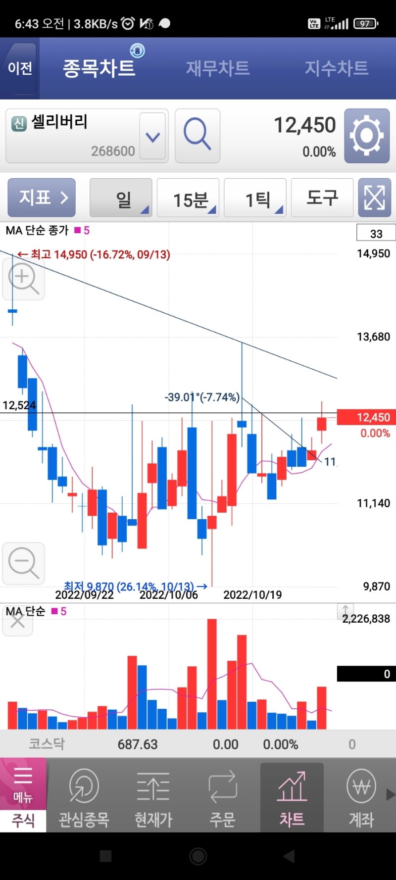 셀리버리 : 네이버 블로그