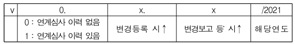  DMF 등록자료 변경 이력을 위한 문서번호는 어떻게 설정하나요?