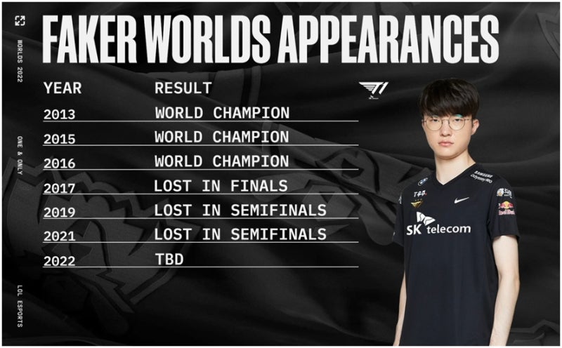 2022 롤드컵 결승 시간 일정, T1 VS DRX 결승전 : 네이버 블로그 2022 롤드컵 결승 시간 일정, T1 Vs Drx 결승전 : 네이버 블로그