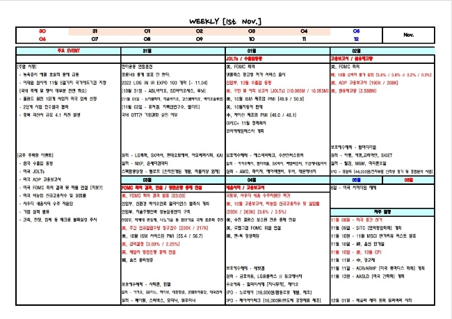  11월 첫째주 증시일정 및 주요이벤트