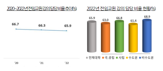 2022년 10월 대학정보공시 분석 결과 발표_교육부 2022년 10월 대학정보공시 분석 결과 발표_교육부