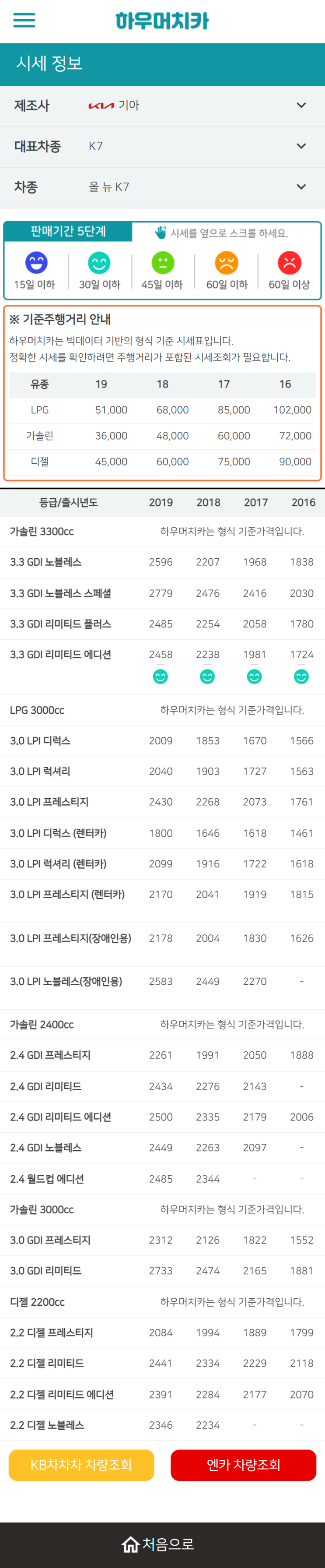 하우머치카 2022년 10월 올 뉴 K7 중고차시세.가격표