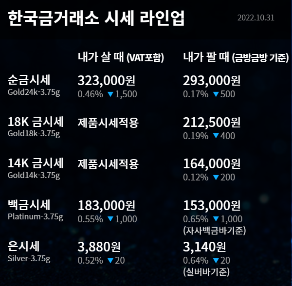  2022년 10월 31일 금시세