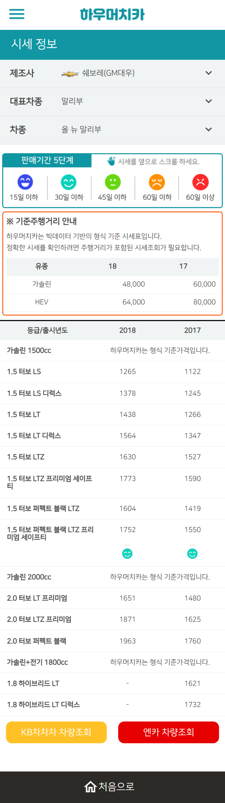 하우머치카 2022년 10월 올 뉴 말리부 중고차시세.가격표 하우머치카 2022년 10월 올 뉴 말리부 중고차시세.가격표