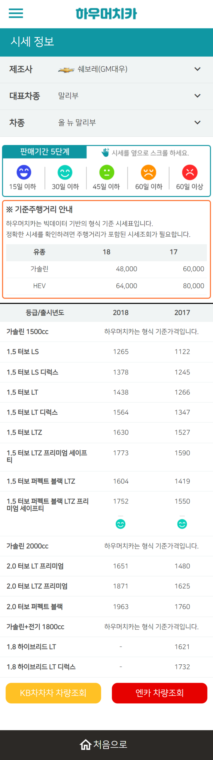 하우머치카 2022년 10월 올 뉴 말리부 중고차시세.가격표