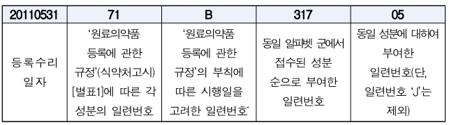  DMF 대상원료의약품 중 공고품목현황에서 등록번호는 어떻게 부여되는지 문의