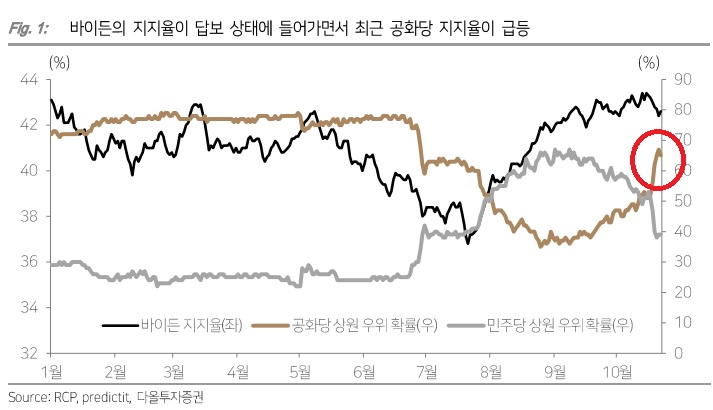 미국 중간선거가 몰고 올 파장